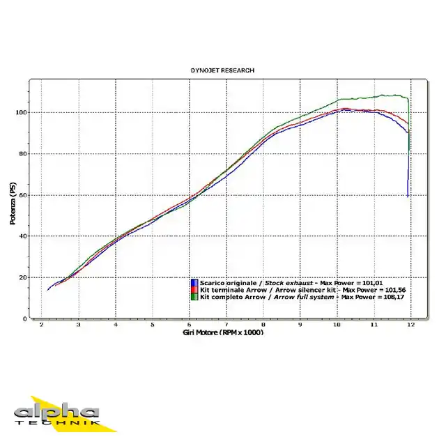 Promotion Saisonnière ARROW Auspuff RACE TECH für Kawasaki Z750/Z750R/Z800 2007-16 aus Carbon